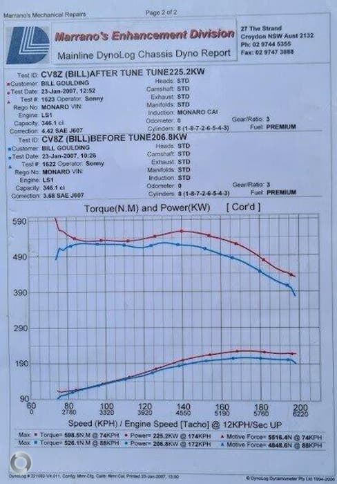2004 Holden MONARO - Image 3